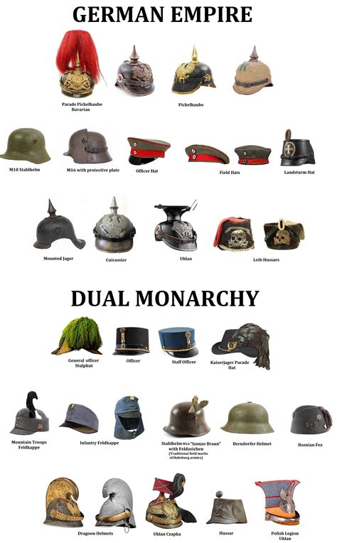 Hats and helmets worn by German and Austro-Hungarian armies during WW1 : r/wwi