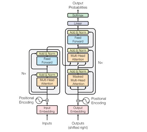 Attention Mechanism - Analytics Vidhya