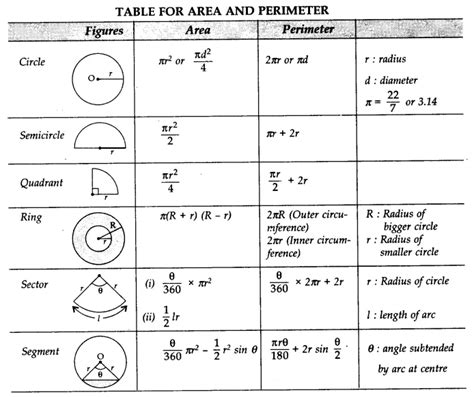 Circle Formula Sheet