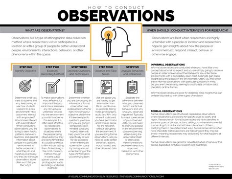 HOW TO CONDUCT OBSERVATIONS FOR RESEARCH - The Visual Communication Guy