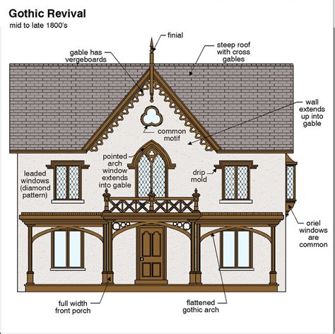 Gothic Revival Floor Plans - House Decor Concept Ideas