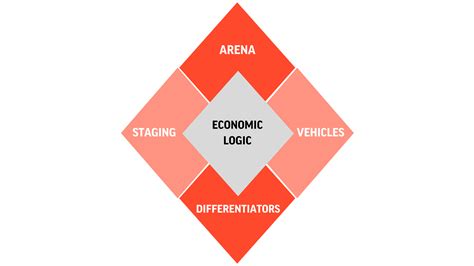 The Strategy Diamond: what is it and how do you use it?