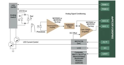 Pulse Oximetry Circuit Diagram - Circuit Diagram