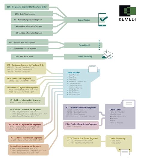 What is Data Mapping and How Is It Done?