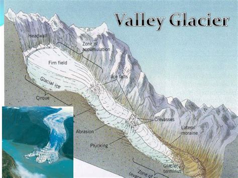 PPT - Glacial Erosion PowerPoint Presentation - ID:1961298