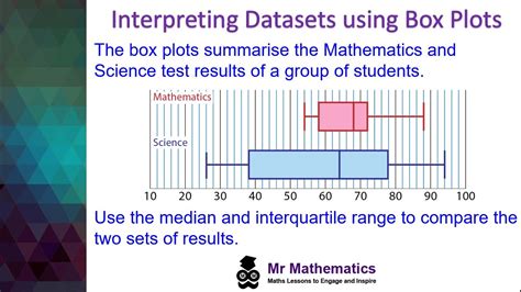 Drawing and Interpreting Box Plots - YouTube