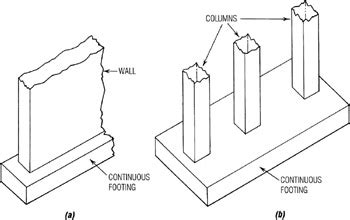 Shallow Foundations | Engineering360