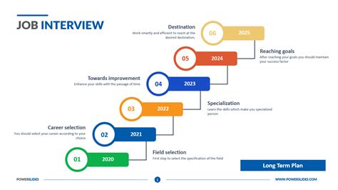 Job Interview Presentation | 7,350+ Editable Templates