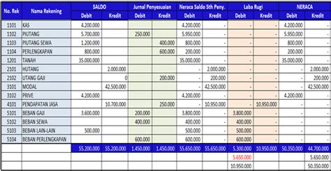 Cara Membuat Tabel Neraca Lajur Menggunakan Excel – Hongkoong