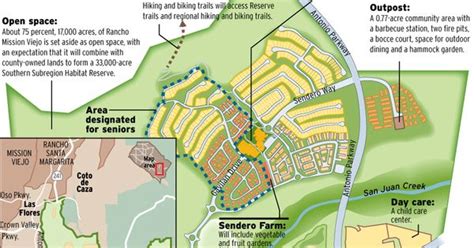 Rancho Mission Viejo's first village is Sendero. Development includes trails, recreation ...