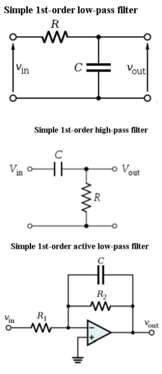 Measuring active and passive filters