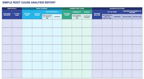 Root Cause Analysis Template Collection | Smartsheet