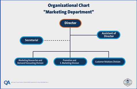 Organizational Chart | Amman Arab University