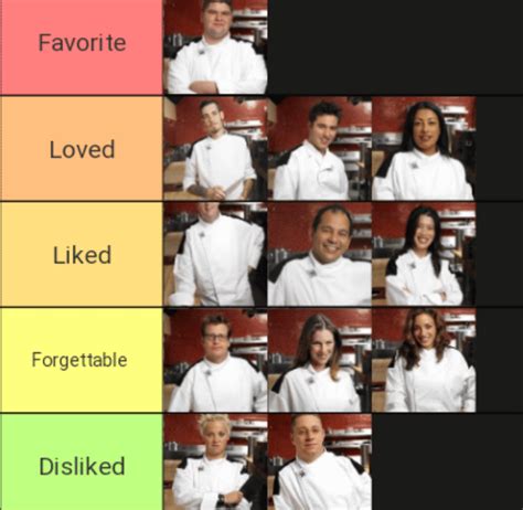 Hells Kitchen (Season 1) Opinions on chefs : r/HellsKitchen