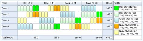 8 Plus 12 Shift Schedule | 24/7 Shift Coverage | Learn Employee Scheduling