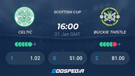 Celtic vs Buckie Thistle» Predictions, Odds, Live Score & Stats