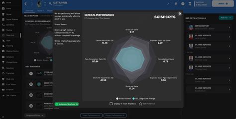 FM23 Tactic based on how I coach football in real life | FM Scout