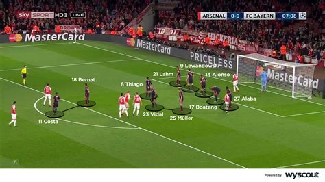 Zonal marking: football tactics explained - sports training