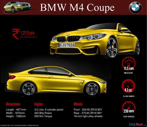 BMW M4 Coupe Specifications and Price Infographic | SAGMart