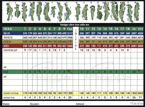 Excel Golf Scorecard Template