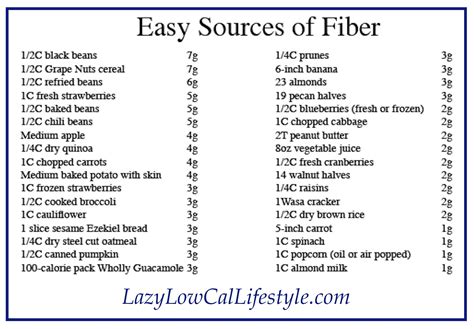 Low Fiber Low Residue Diet Foods - Best Culinary and Food