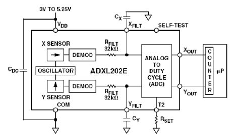 Accelerometer block diagram [12] | Download Scientific Diagram