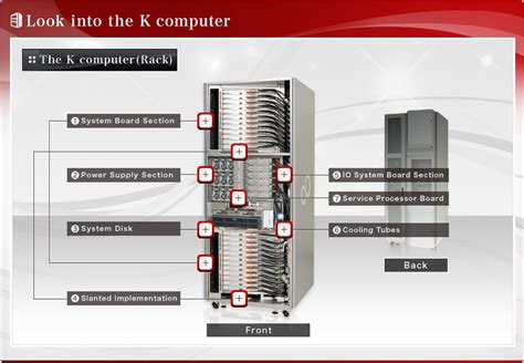 Look into the K computer (HTML version) - Fujitsu Indonesia