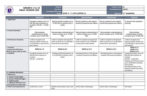 DLL MATH 5 Q1 W1 - DLL DLL DLL - GRADES 1 to 12 DAILY LESSON LOG School: Grade Level: V Teacher ...