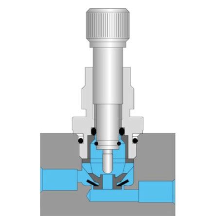 What is a flow control valve? | Festo GB