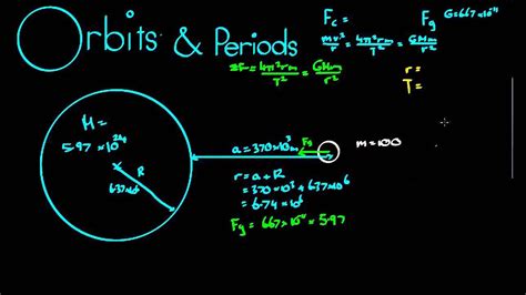 Formula For Orbital Period