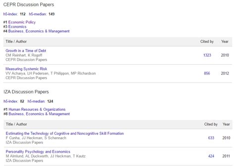 Google Scholar Digest: 2016 Google Scholar Metrics released: a matter ...