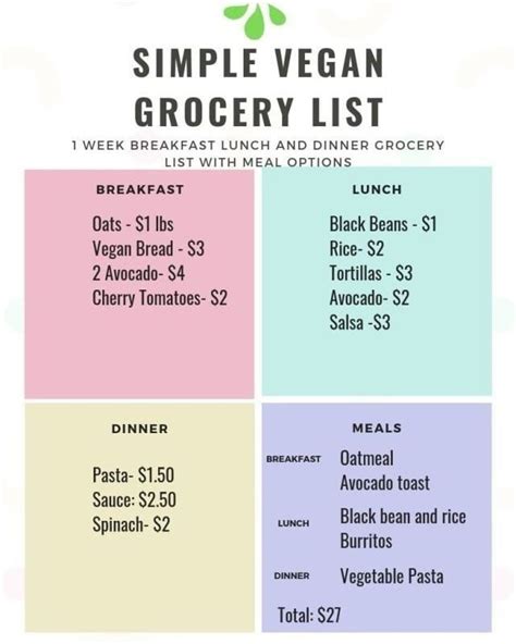 Vegan grocery list : r/Veganforbeginners