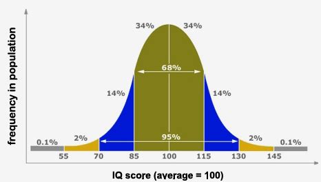 Beware The Hundred Point Guarantee on the SAT - WaveLength SAT tutoring ...