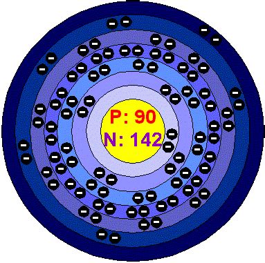 Chemical Elements.com - Thorium (Th)