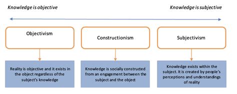 An Ultimate Guide to Epistemology | PhD Centre