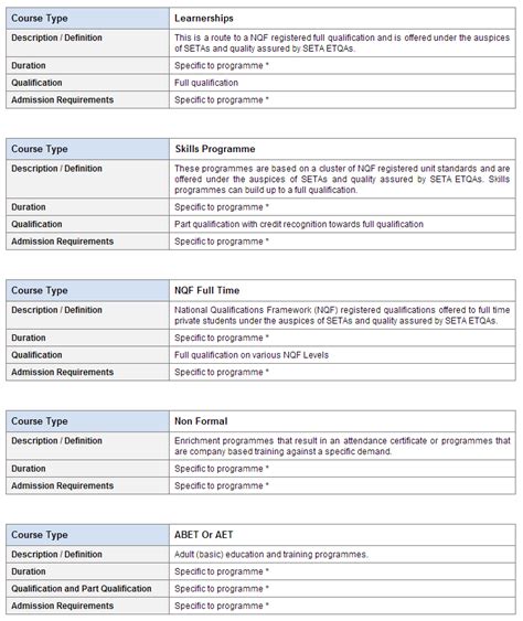 What Types Of TVET Courses Are Available For Me?