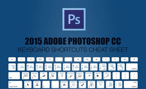 2015 Adobe Photoshop Keyboard Shortcuts Cheat Sheet