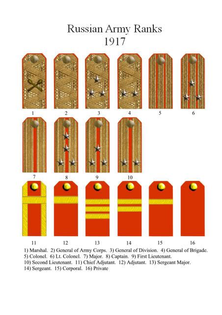 Imperial Russian Army Rank Insignia