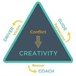 RE-ENACTING CONFLICT IN THE TRAUMA TRIANGLE | CORNERSTONES OF CARE BLOG