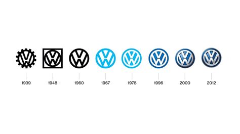 Vw Logo Evolution