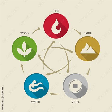 WU XING China 5 elements of nature circle icon sign. Water, Wood, Fire, Earth, Metal. chart ...