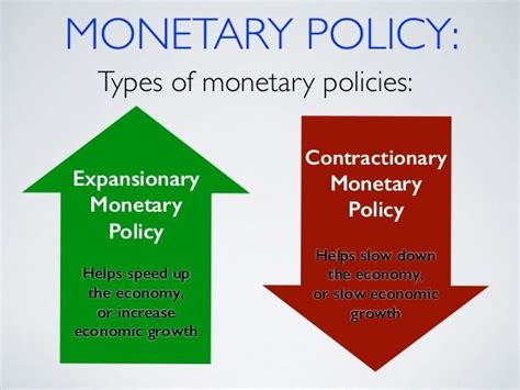 Monetary vs Fiscal Policy by Anuj Gupta Jaipuria Institute of Management Noida