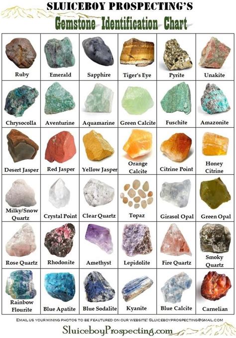 Gemstone Identification Chart 6x9 Glossed Raw Gem Reference by Sluiceboy Prospecting Now With ...