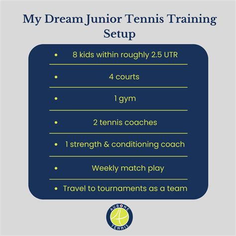 What I'd look for in my perfect junior tennis training program | Aubone ...