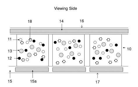 Color display device - Eureka | Patsnap develop intelligence library