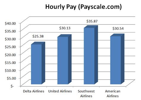 How to Get a Job as a Flight Attendant