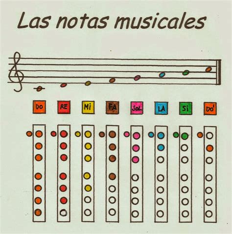 RECURSOS MUSICALES Y EXPERIENCIAS EN EL AULA: POSICIÓN Y NOTAS (FLAUTA ...