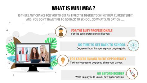 See Mini MBA Infographic, Learn in detail - Cyber MBA