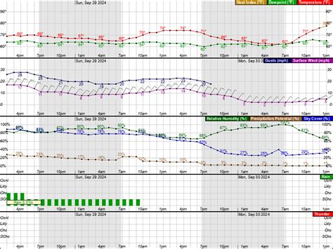 National Weather Service Chicago Decision Support Briefing - Forecast