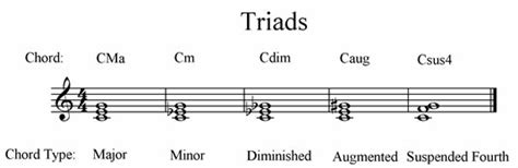 FlyBFree.net - Triads